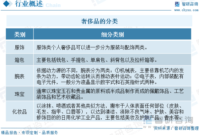 展现状及未来前景趋势预测（智研咨询发布）凯发K8国际一文了解中国二手奢侈品行业发(图6)